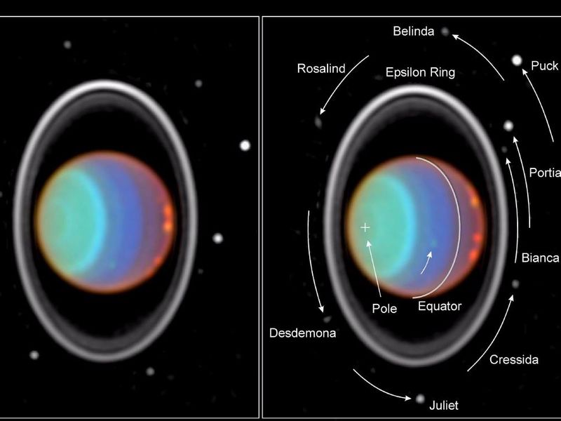 Uranus-kippen